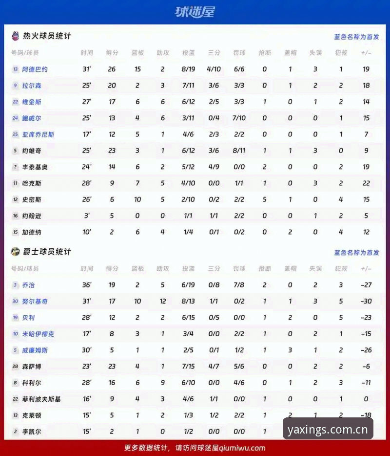 2026年选秀悬念深度解析：奇才爵士各有难题，亚星体育数据窗口全览